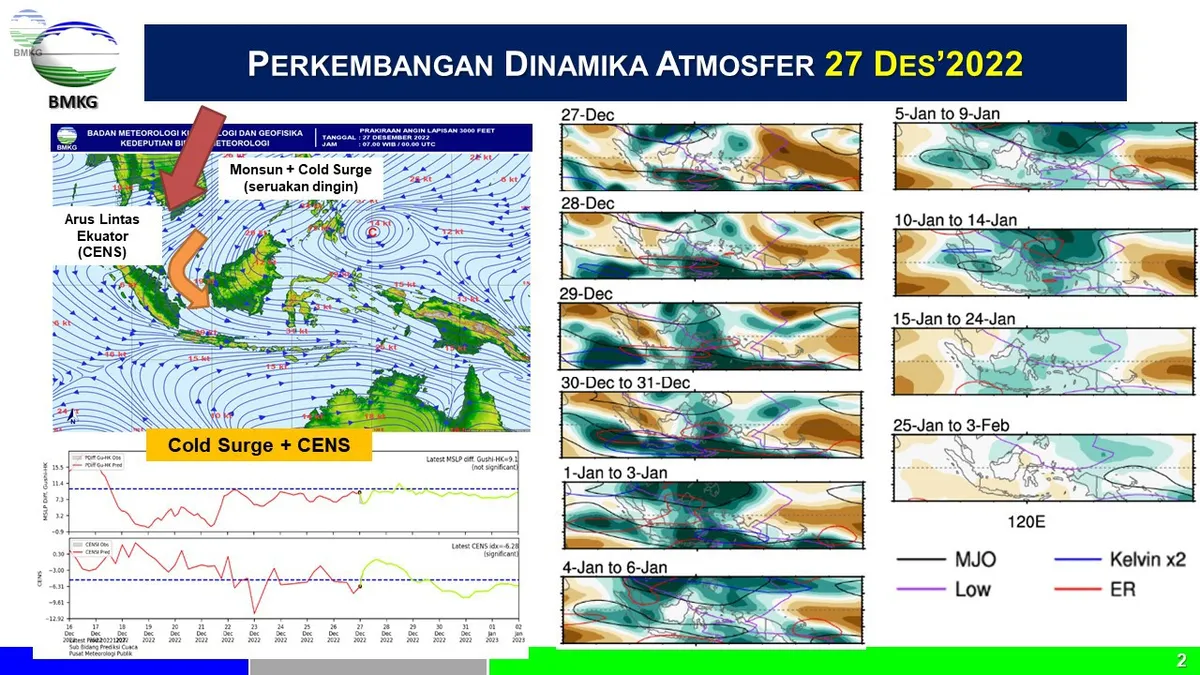 BMKG Prediksi Cuaca Ekstrem Akan Terjadi di Akhir dan Awal Tahun: Ini Persebaran Daerahnya!