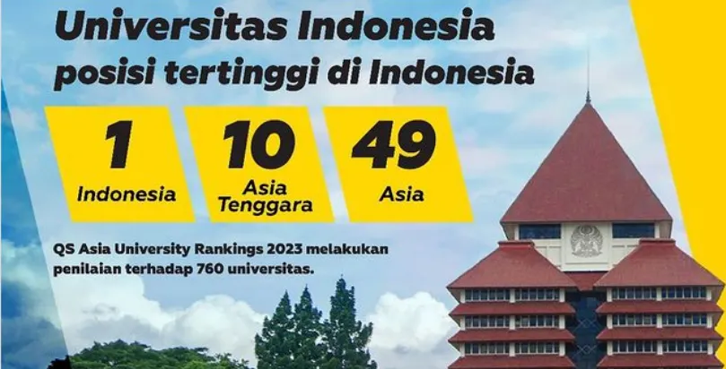 50 Daftar Perguruan Tinggi Terbaik di Indonesia Menurut UniRank, Universitas Indonesia Masih Bertahan di Peringkat 1!