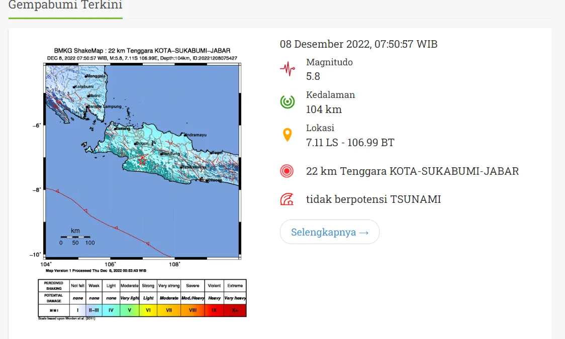 Waspada Gempa Bumi Susulan, Hari Ini 8 Desember Sukabumi Diguncang dengan Magnitudo 5.8, Terasa hingga Jakarta