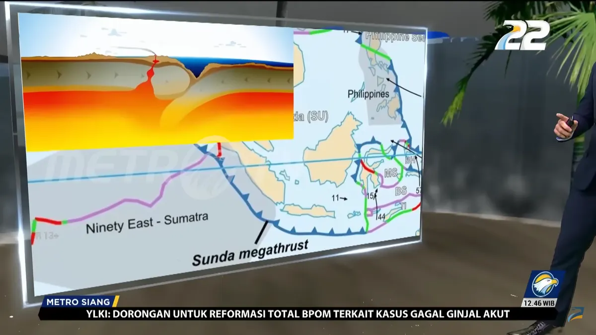 Jangan Kaget! 13 Segmen Wilayah ini Terancam Tsunami 34 Meter, Begini Upaya Penyelamatan Dirinya
