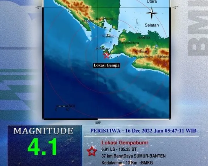 BMKG melaporkan telah terjadi gempa bumi di Sumur, Banten dengan kekuatan 4,1 magnitude pada Jumat, 16 Desember 2022.