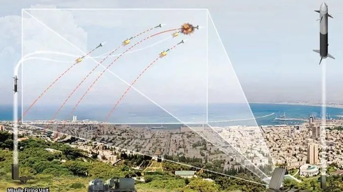 Ilustrasi Sistem Pertahanan Anti Rudal 'Iron Dome'