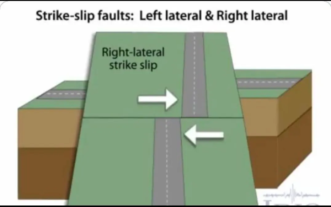 Terkuak! Beginilah Cara Kerja Patahan Geser yang Jadi Penyebab Gempa Dahsyat Turki Kekuatan M7,8