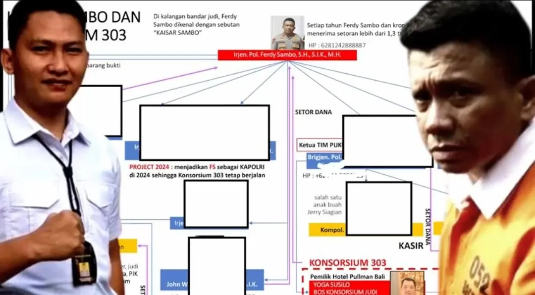 Konsorsium 303 Disebut Berhubungan dengan Kasus Pembunuhan Brigadir J, Benarkan Yosua Adalah Intel?