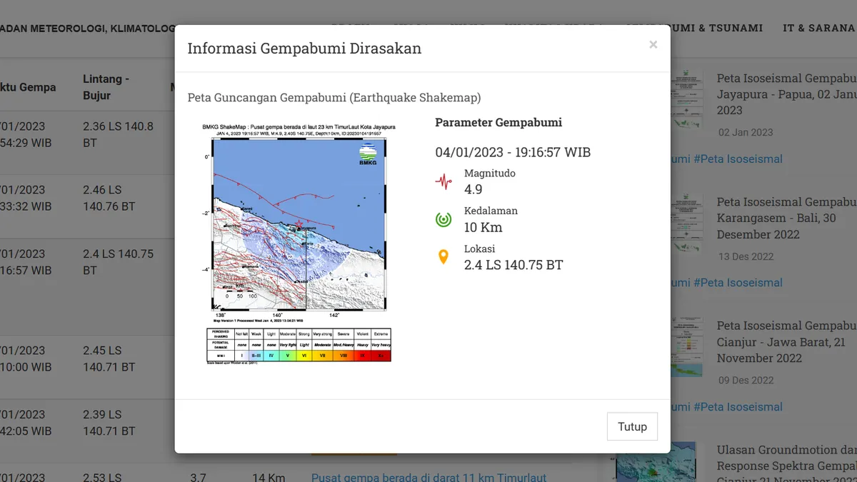 16 Gempa Bumi Guncang Jayapura Hari Ini, 4 Januari 2023! Paling Besar Berkekuatan M4,9