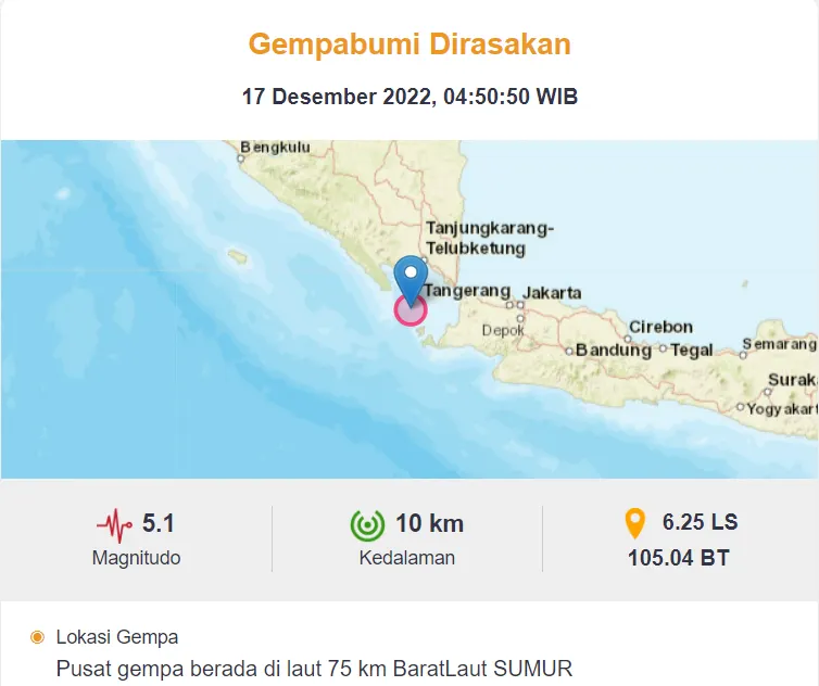 Info Gempa Hari Ini: Skala Magnitudo 5 Terasa di Banten, Lampung, Sumsel, Tak Berpotensi Tsunami (17 Des)