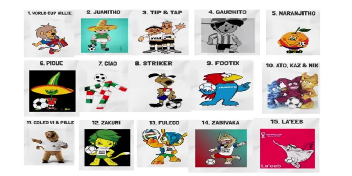 Keren! Inilah Evolusi Maskot Piala Dunia Sejak Tahun 1966 Hingga Tahun 2022 yang Jarang Diketahui Netizen