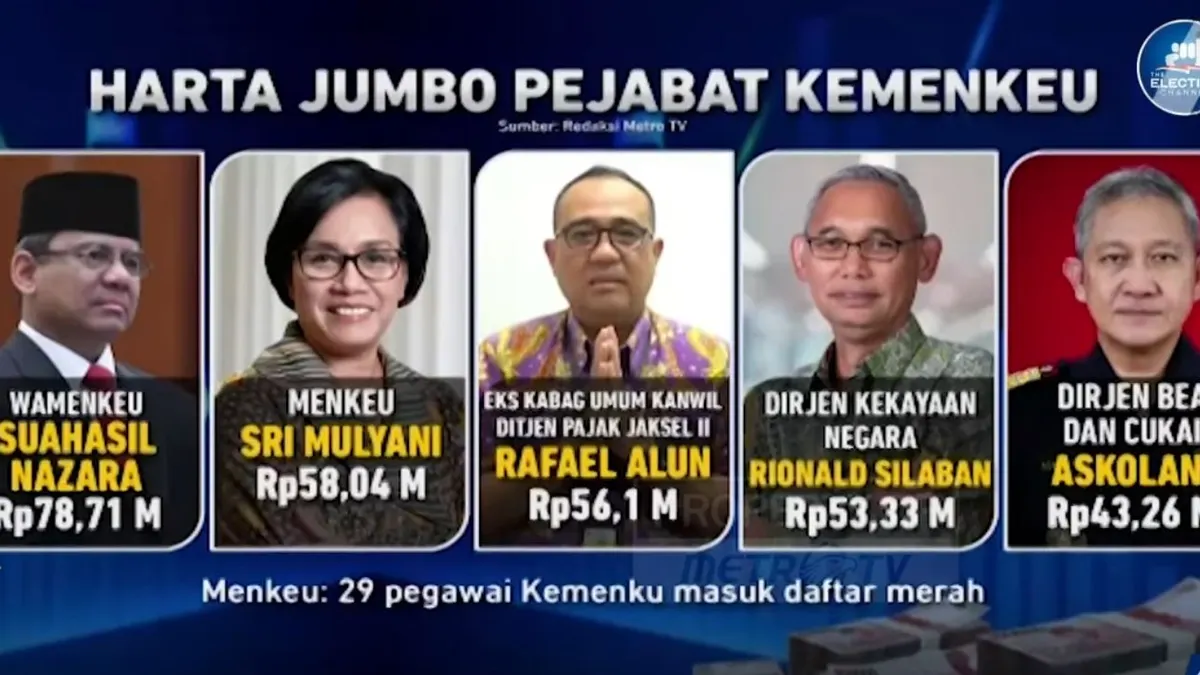 KPK Bakal Bongkar Geng Rafael Alun