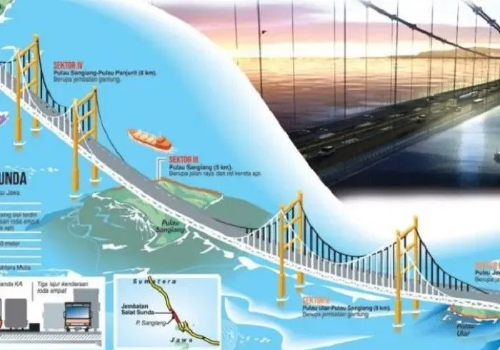 Desain Jembatan Selat Sunda
