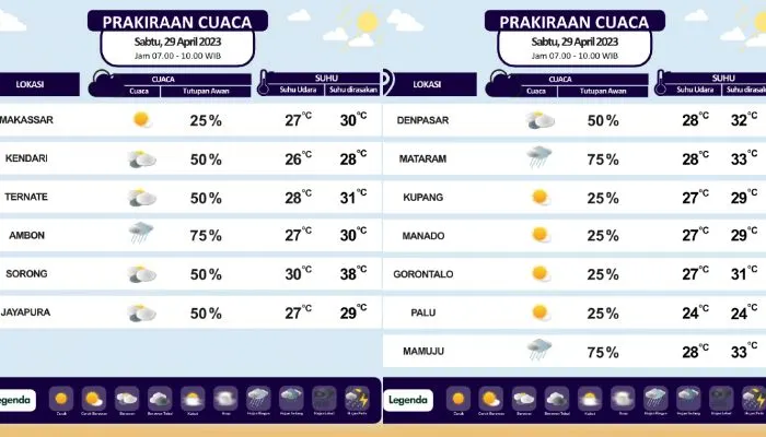 Perkiraan Cuaca Sabtu 29 April 2023