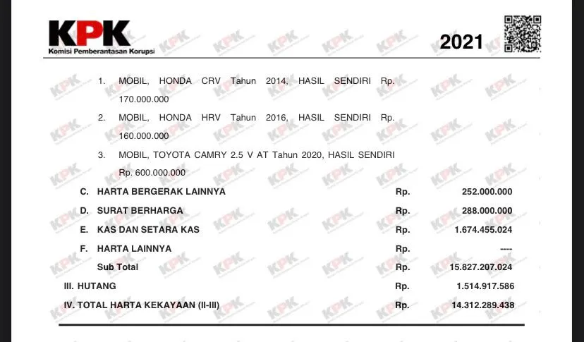 LHKPN Wahono Saputro, rekan Rafael Alun Trisambodo
