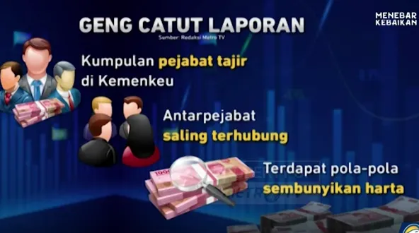 Komisi Pemberantasan Korupsi (KPK) telah menemukan pejabat lain di Ditjen Pajak Kemenkeu yang diduga terkait dengan Rafael Alun.