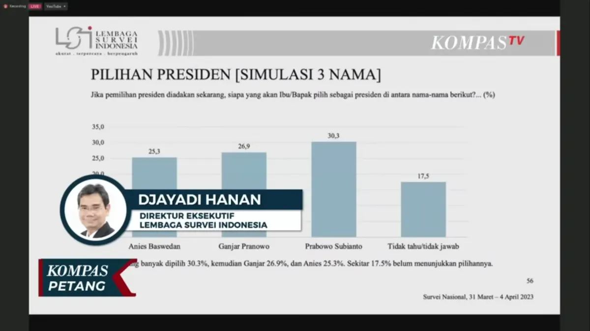 Hasil survei LSI