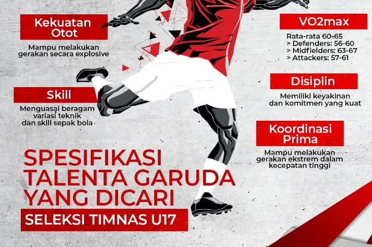 Spesifikasi Talenta Garuda yang Dicari Seleksi Timnas U17