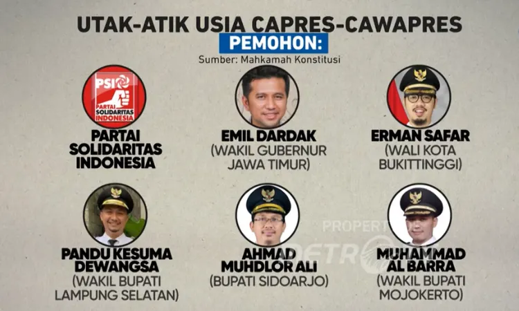 Daftar pemohon UUD usia capres-cawapres
