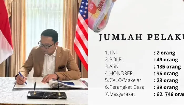 Gubernur Jabar Ridwan Kamil Klaim Sudah 42rb Kasus Pungli Diselesaikan