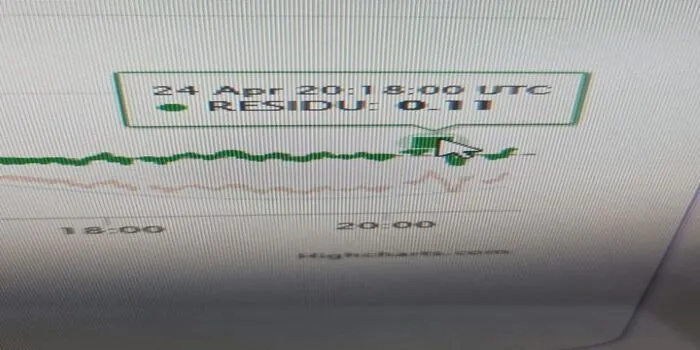 Hasil laporan terjadinya tsunami 11 cm di Tanah bala Nias Selatan