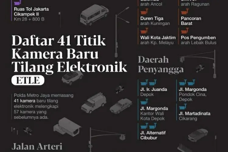 Polda Metro Jaya memasang 41 kamera tilang elektronik baru/istimewa