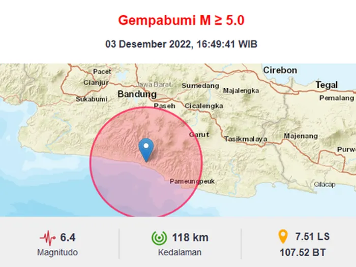 Gempa Berkekuatan 6,4 Magnitude di Garut Jawa Barat, BMKG: Tidak Berpotensi Tsunami