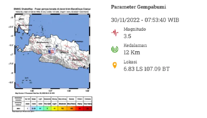 Pagi Ini Cianjur Kembali Diguncang Gempa Susulan, Getaran Terasa hingga ke Bandung