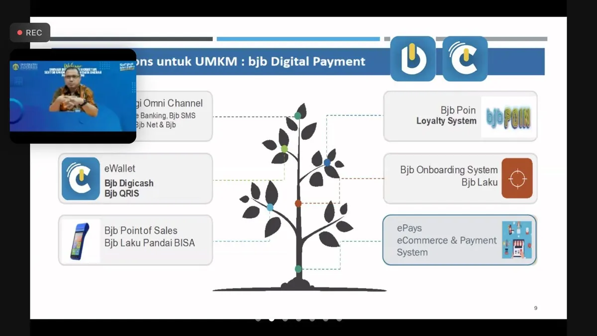Deputy Head of Digital Banking bank bjb, Anton Pribadi Hadimulyono dalam webinar Universitas Indonesia bersama bank bjb dengan tema “Digitalisasi Sektor UMKM dan Pariwisata Daerah pasca Pandemi” pada Kamis, 7 Juli 2022.
