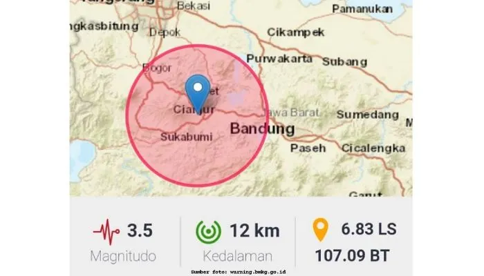 Info Terbaru Gempa Bumi Cianjur, BNPB Catat Jumlah Korban Meninggal yang Berhasil Ditemukan Hingga Hari Ini