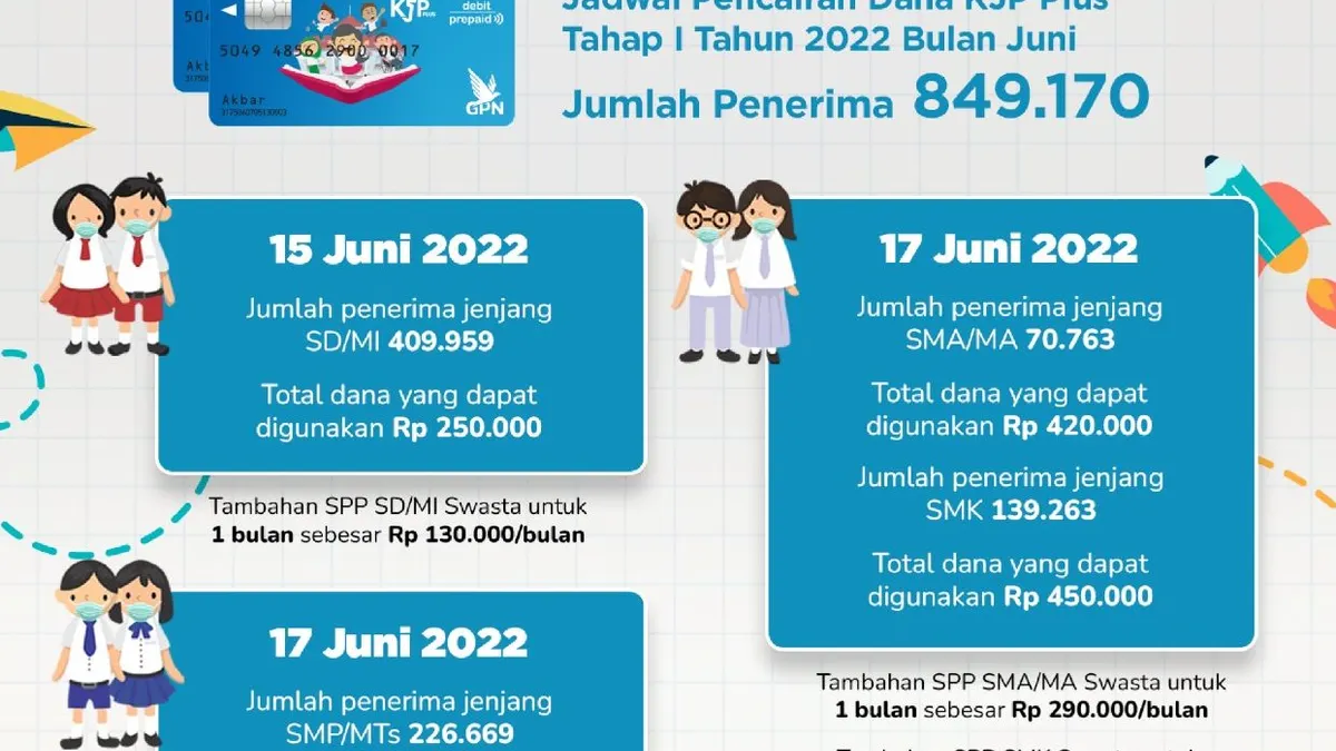 KJP Plus Juli 2022