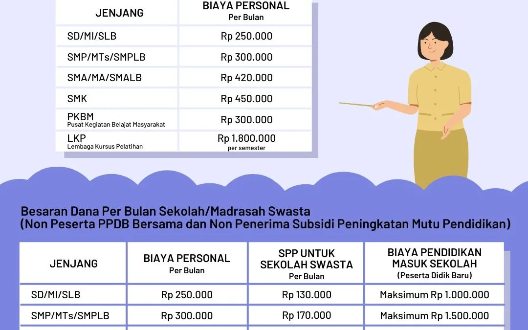 Tangkapan layar Besaran Dana KJP.