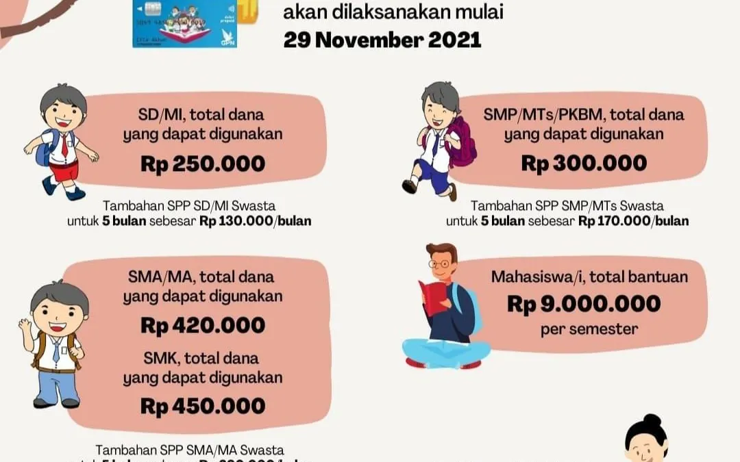 Pengumuman pencairan Kartu Jakarta Pintar (KJP) Plus dan Kartu Jakarta Mahasiswa Unggul (KJMU) Senin 29 November 2021