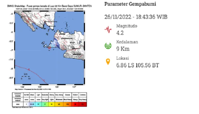 BREAKING NEWS! Gempabumi Tektonik Guncang Sumur-Banten, BMKGLaporkan Magnitudo 4,2SR