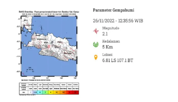 Cianjur Masih Diguncang Gempa Sabtu 26 November 2022, Warga Terus Waspada