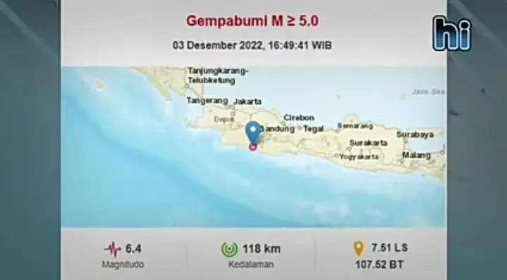 Gempa Garut 6,4 Magnitude Digadang-gadang Megathrust Berpotensi Tsunami? Simak Penjelasannya Berikut Ini!