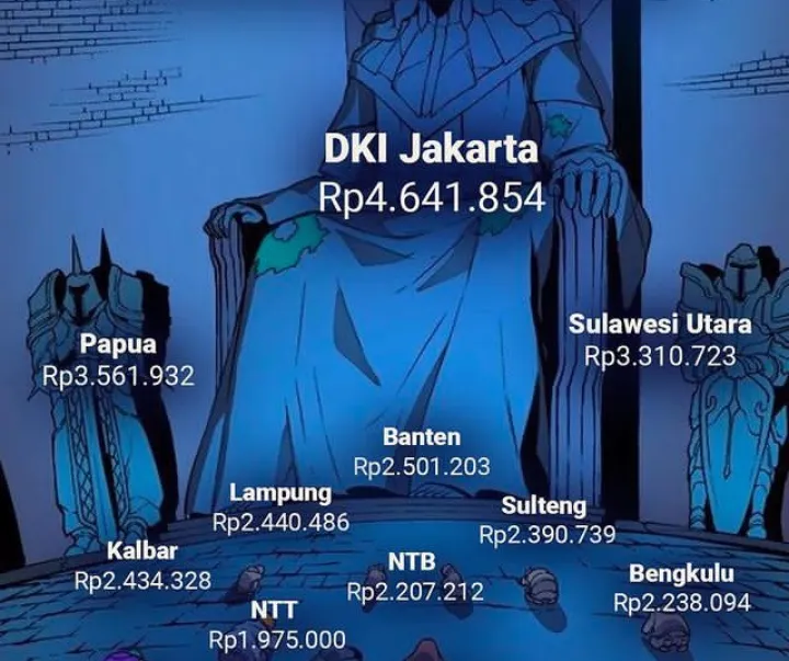 Eiittdaahh! Sering Terima Setiap Bulan, Ternyata ini Lhoo Filosofi dan Arti Upah Minimum Provinsi alias Gaji
