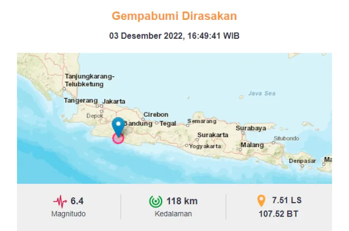 Bukan Megathrust, Ternyata Inilah Penyebab Gempa Garut yang Terjadi Sabtu Petang