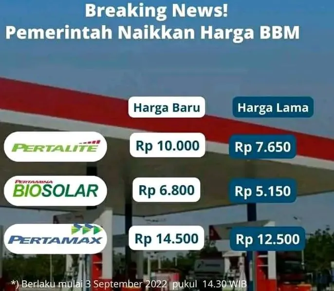 Ilustrasi Kenaikan Harga BBM 