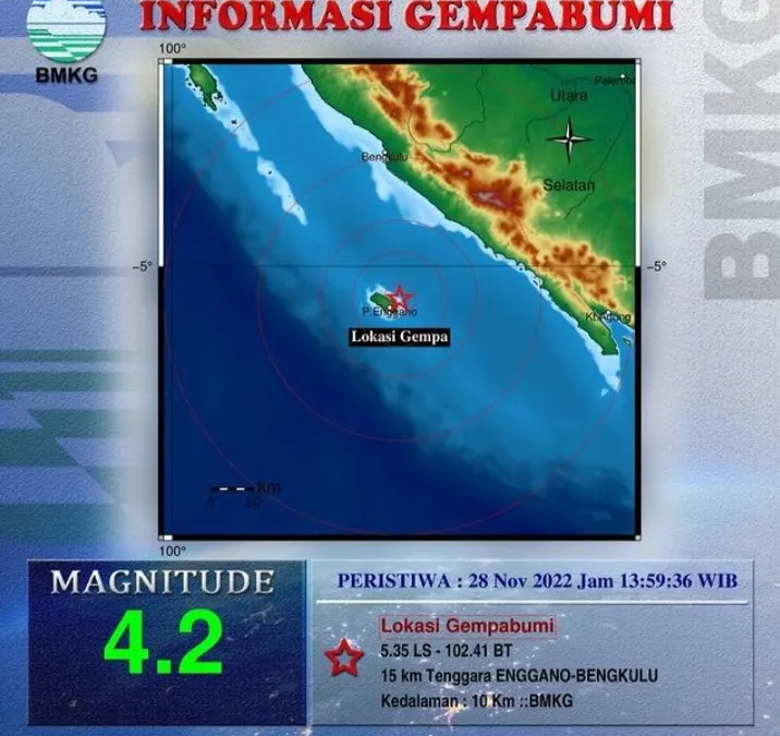 Gempa Mengguncang Bengkulu dengan Kekuatan 4,2 Magnitudo