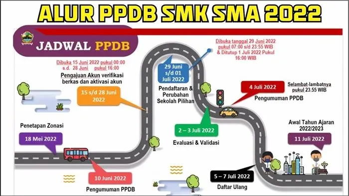 Cara memilih sekolah pada PPDB Jateng 2022 SMA dan SMK.