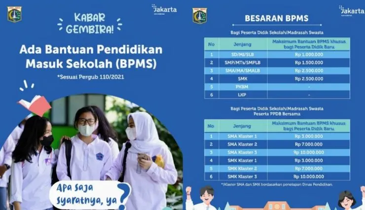 Bantuan Pendidikan Masuk Sekolah (BPMS) 