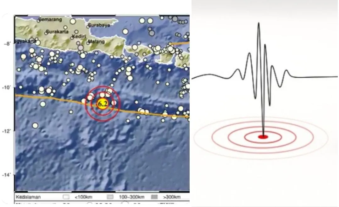 Update Gempa Bumi Jember Magnitudo 6,0, Terjadi Sejumlah Gempa Susulan