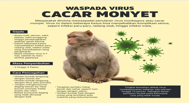 Gejala-gejala Cacar monyet