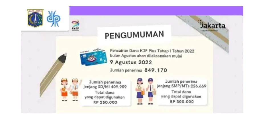 Cara penarikan KJP Plus tahap 1 Agustus 2022 melalui JakOne Mobile.