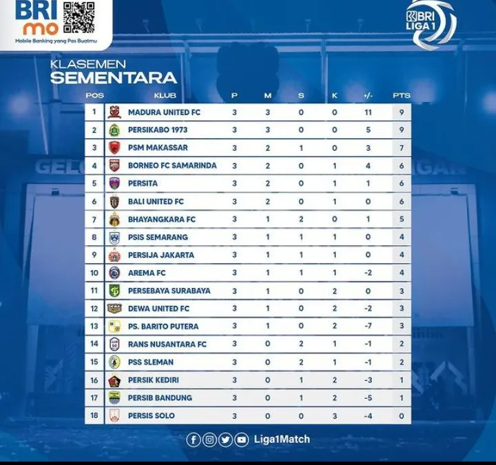 BRI Liga 1