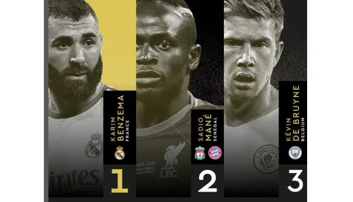 Karim Benzema Raih Pengharagaan Ballon D'or Pertama Bersama Real Madrid