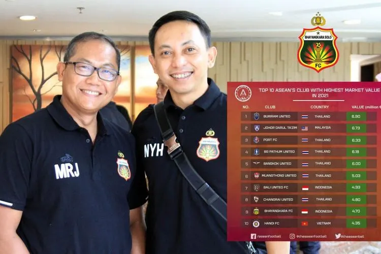 COO Bhayangkara Solo FC, Kombes Pol Sumardji dan Manajer Tim AKBP I Nyoman Yogi Hermawan. (dok  Bhayangkara Solo FC)