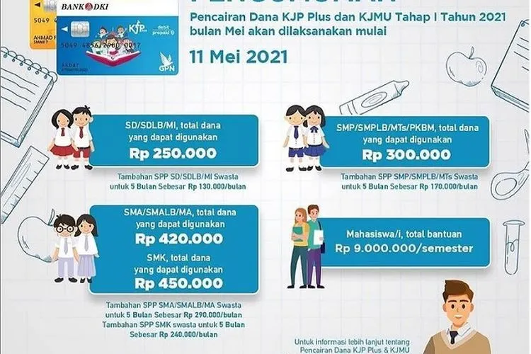 Kapan KJP Plus Tahap 1 Periode Juni 2021 Cair? (ilustrasi)