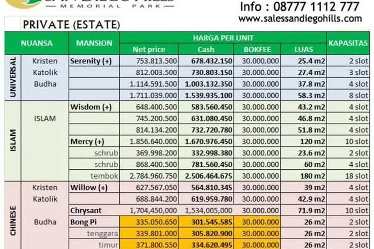 Daftar rincian harga lahan pemakaman San Diego Hills/dok: Twitter @laywookcom.