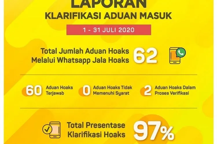 Laporan klarifikasi aduan masuk yang dirangkum Dinas Komunikasi Informatika dan Statistik Provinsi DKI Jakarta. (dok)