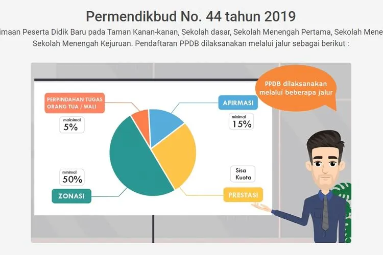 PPDB 2020 dianjurkan terlaksana secara online. (siap-ppdb.com)