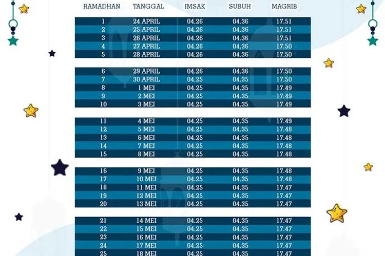 Jadwal Imsakiyah Ramadan 1441 H untuk Wilayah Jakarta dan Sekitarnya (Ayojakarta.com)