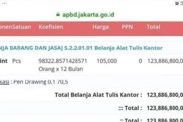 Anggaran pembelian pulpen/Twitter @willsarana